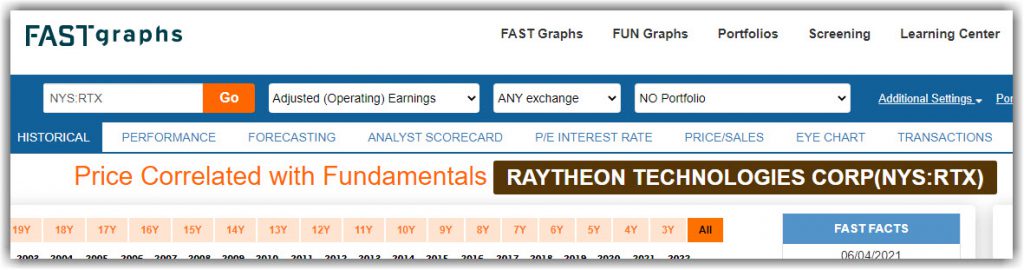 Raytheon FAST Graphs 
