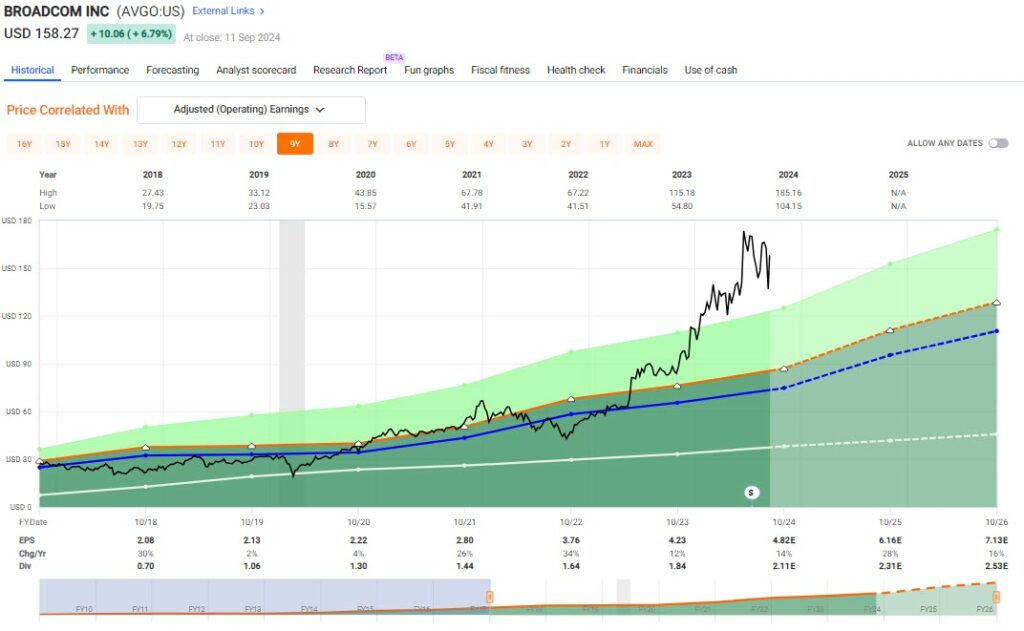 Growth At A Reasonable Price