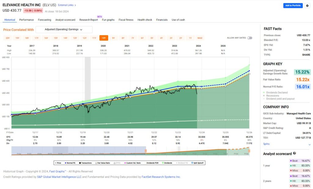 market moves