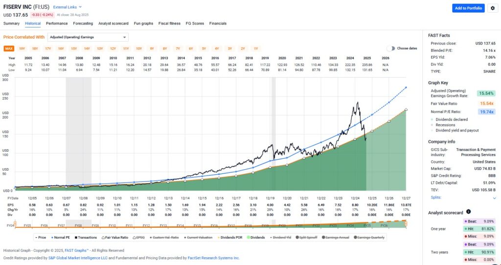 Why Buying Overvalued Stocks Is Risky